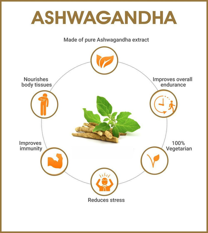 ashwagandha benefits for male () ashwagandha benefits for male