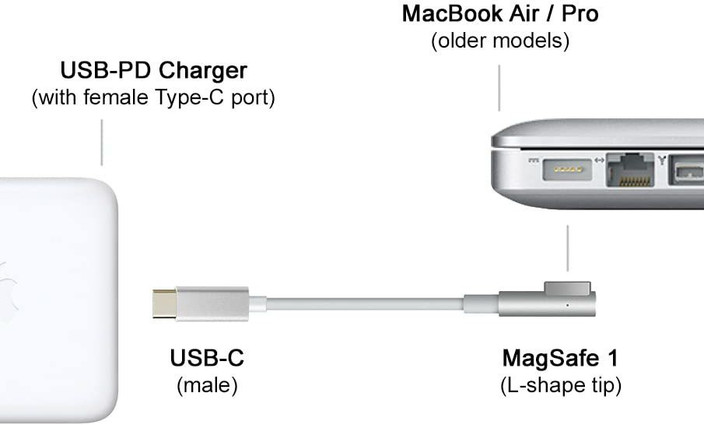 Usb C Macbook Charger Old Version Extension Cable Macbook Charger