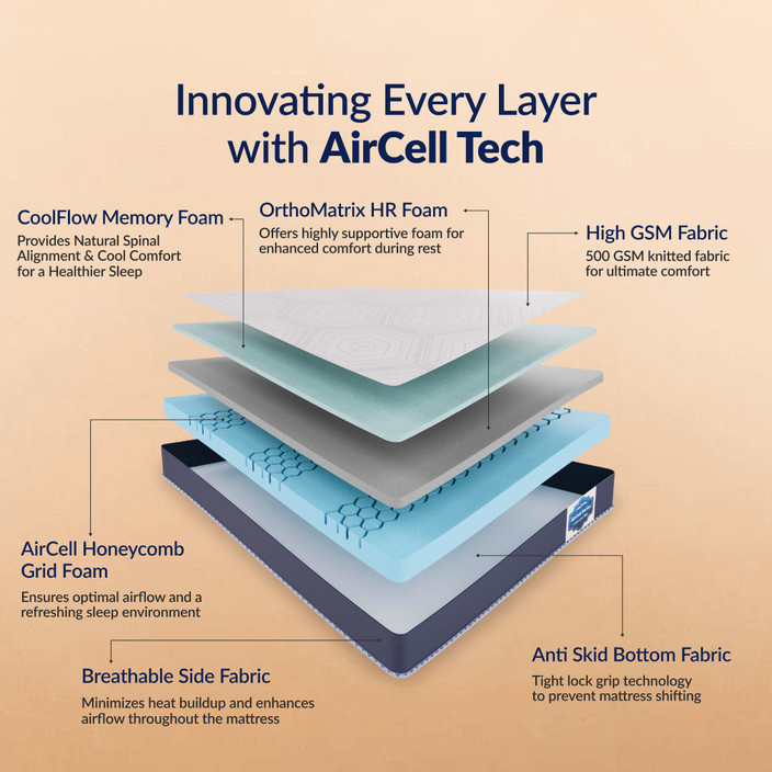 Climate Cool Sleep Number Bed Prices SleepyHug AirCell Series