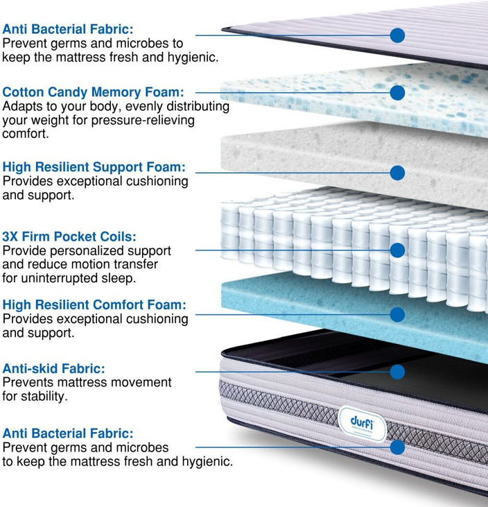Durfi Pocket Spring inch Queen Memory Foam Mattress Price in