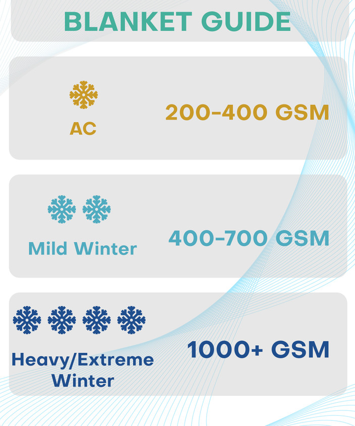 SleepyCat Solid Double Comforter for Heavy Winter