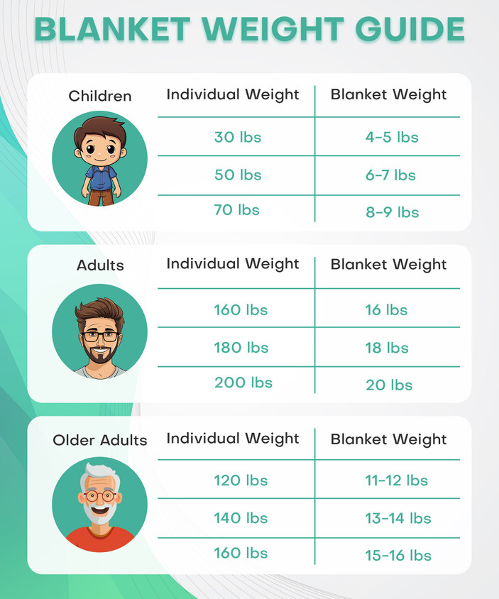 For Kids Chart Kg How Much Weight Weighted Blanket VAS COLLECTIONS