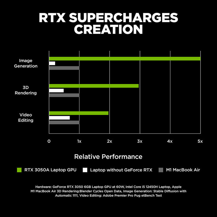 Blender Rtx 3090 Vs Gtx 1660 Super Blender 3090 Ti Benchmark Rtx
