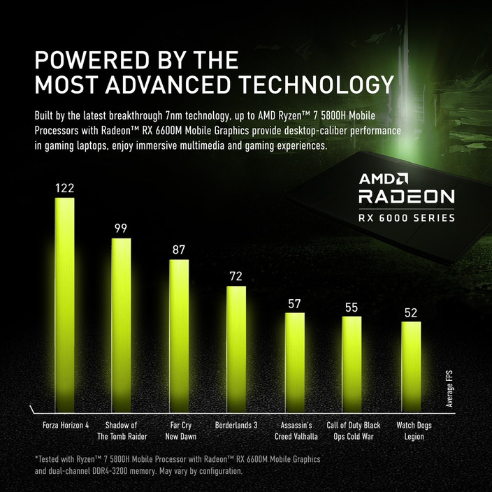 Amd Graphics Rx 6000 Series Laptop 6000 Series Rx 6000 Laptop MSI