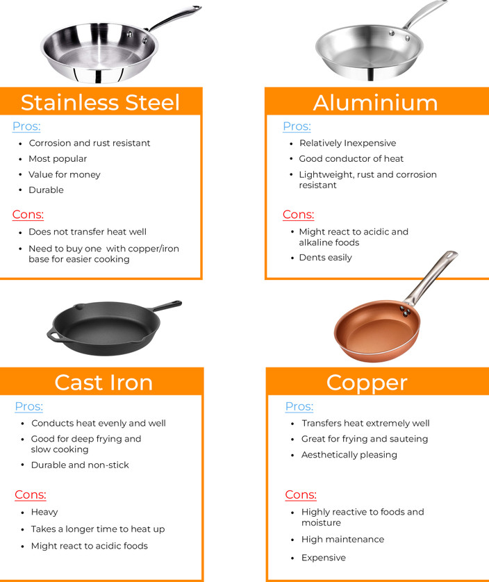 Induction Cooktop Prestige Cookware Combo Offer Prestige Induction Bottom  Non-Stick Coated Cookware Set