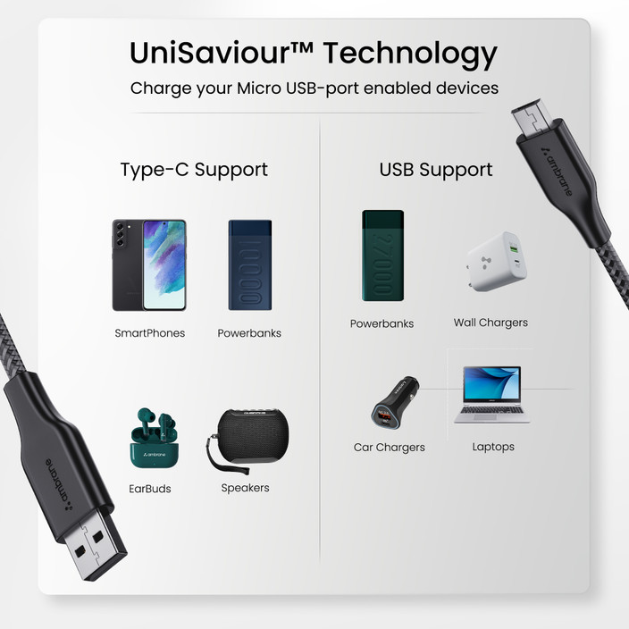 Ambrane Micro USB Cable A m RCM-15 Ambrane