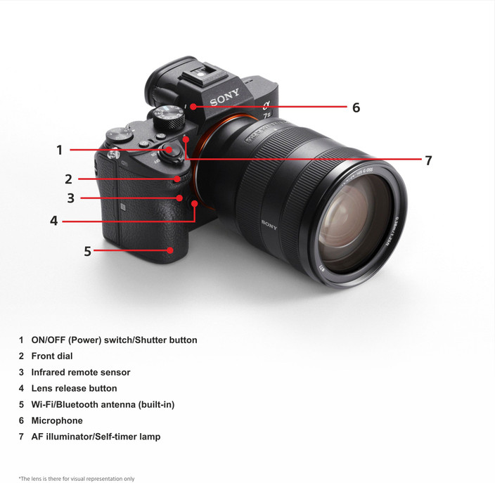 Sony Alpha Best Kit Lens For Sony A7iii Kit Lens Best Lens For