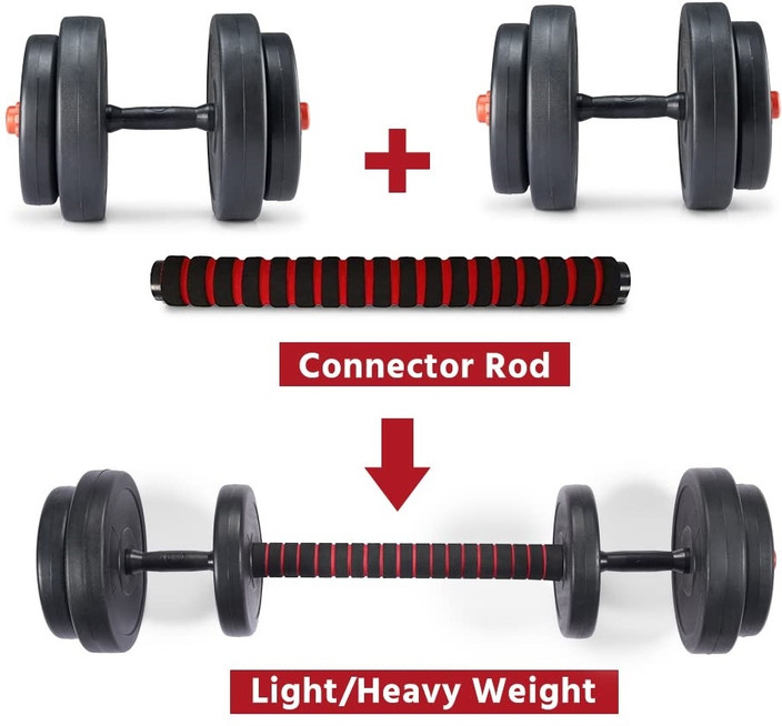 Bodyfit Dumbbells Fitness Dumbbells For Sale BodyFit 20 Kg