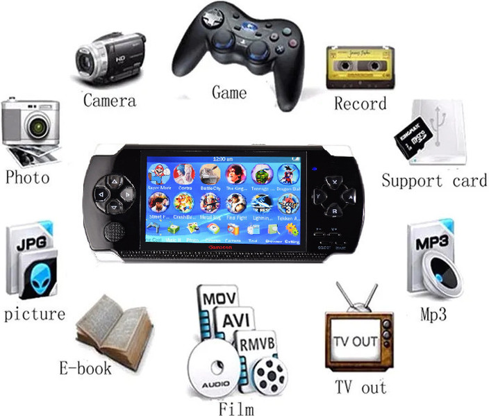 play psp games on tv