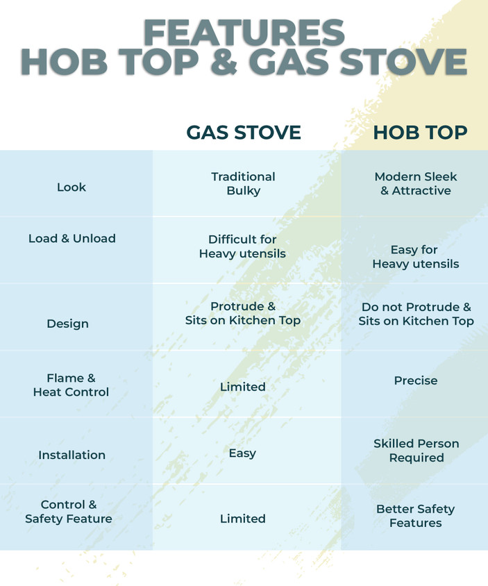 Gas Vs How Many Watts Does An Electric Furnace Use Diagram