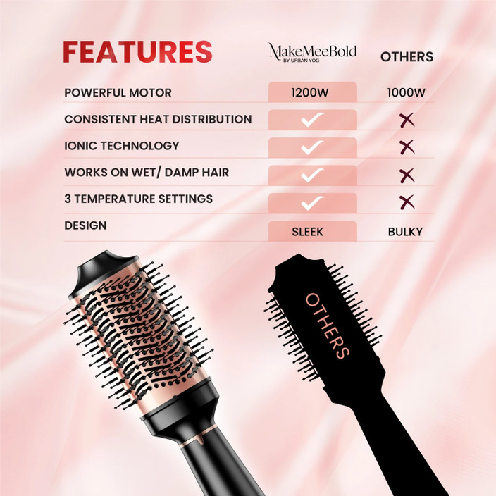 URBANYOG MakeMeeBold Hot Air Brush for Women Dryer, Volumizer, and Straightener Hair Dryer