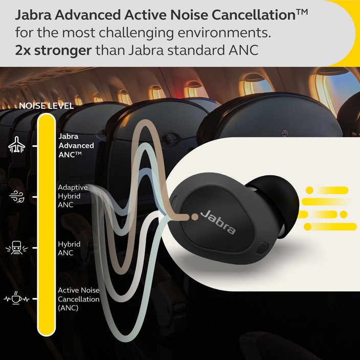 Wireless Earbuds Jabra Elite Sport Active Jabra Earbuds Jabra 65t