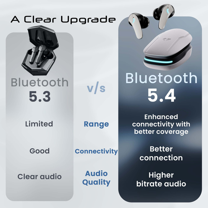 GOBOULT Astra Neo 70Hrs Playtime, Mic ENC, BT 40ms Low