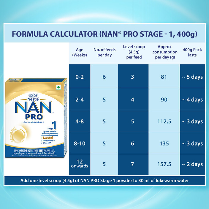 Formula 90 Days Ago Before Today 90 Days Ago Calculator Nestle Nan - Main Image