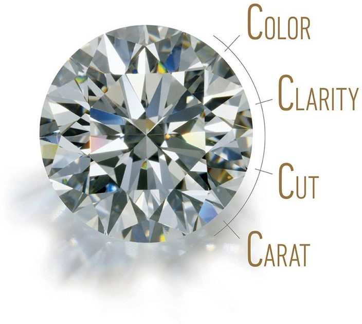 Gemstone Kinds Of Diamonds Types Of Diamond Stones 2025