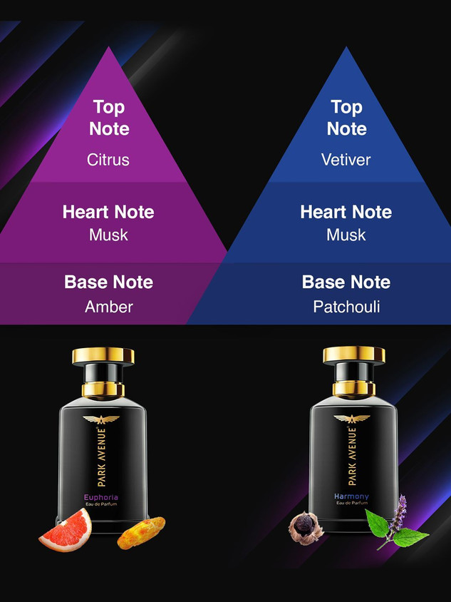 Park Avenue Euphoria Eau De Euphoria Parfums PARK AVENUE Euphoria