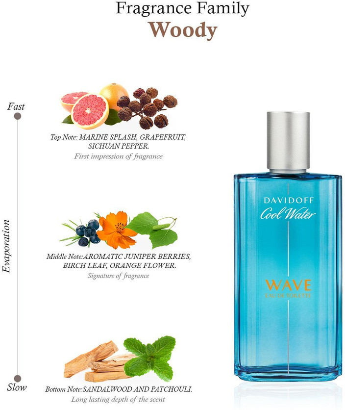 Water Wave Parfumo Cool Water Davidoff Cool Water On Sale Wave