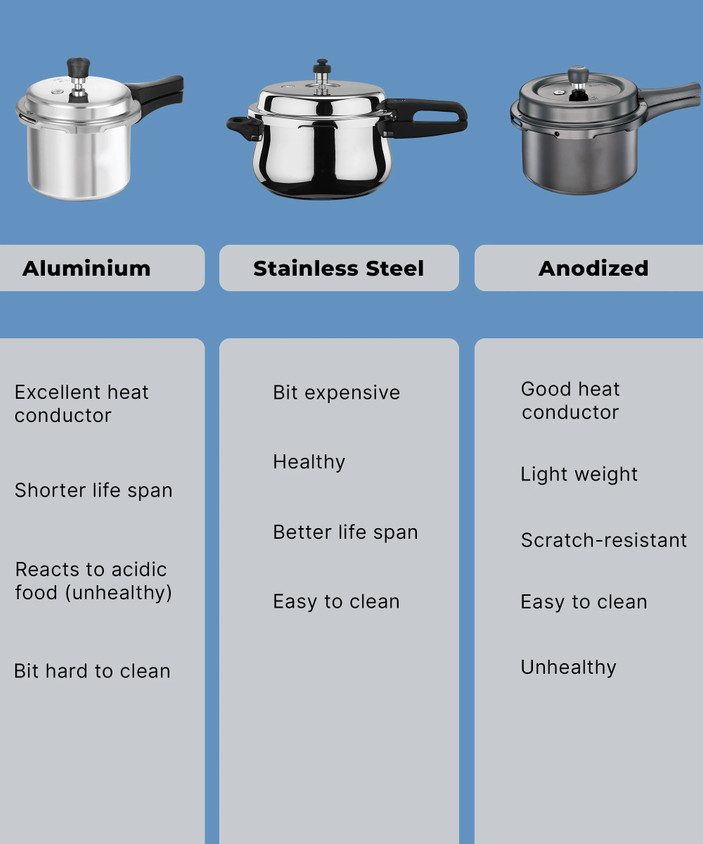 Prestige Cooker Set Flipkart Pressure Cooker Combo Prestige Popular  Combination Pack L, L Outer Lid Induction
