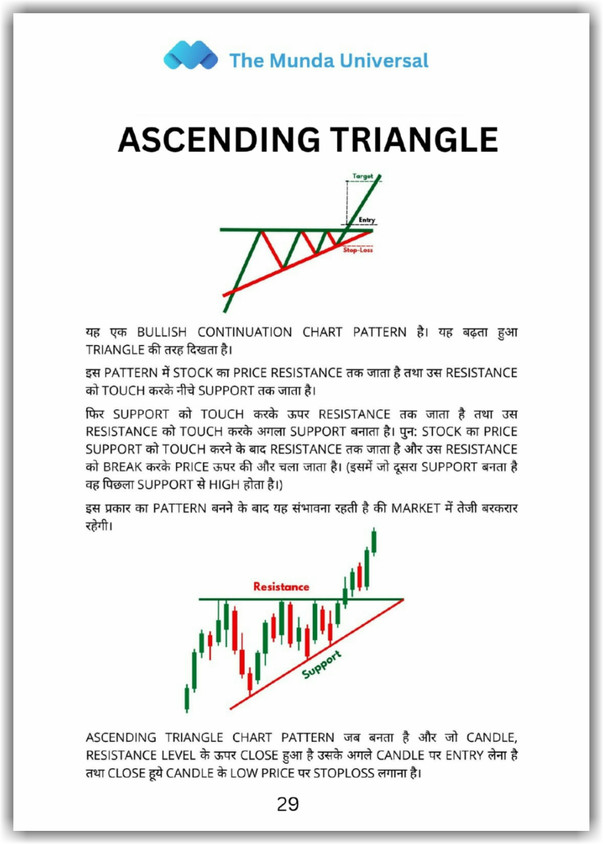 Resistance Levels Nvda Candlestick Chart Candlestick Chart Pattern