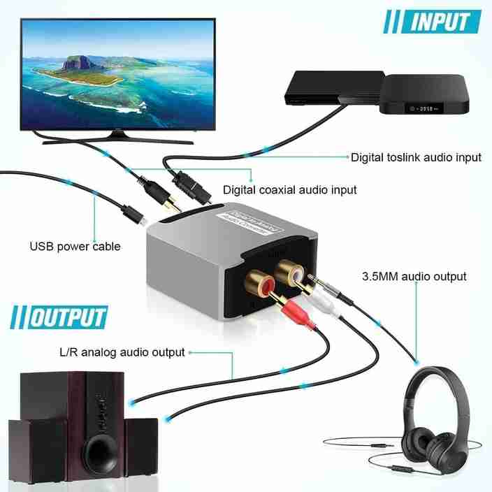 Digital Audio Out Connecting Surround Sound To Smart Tv Tobo