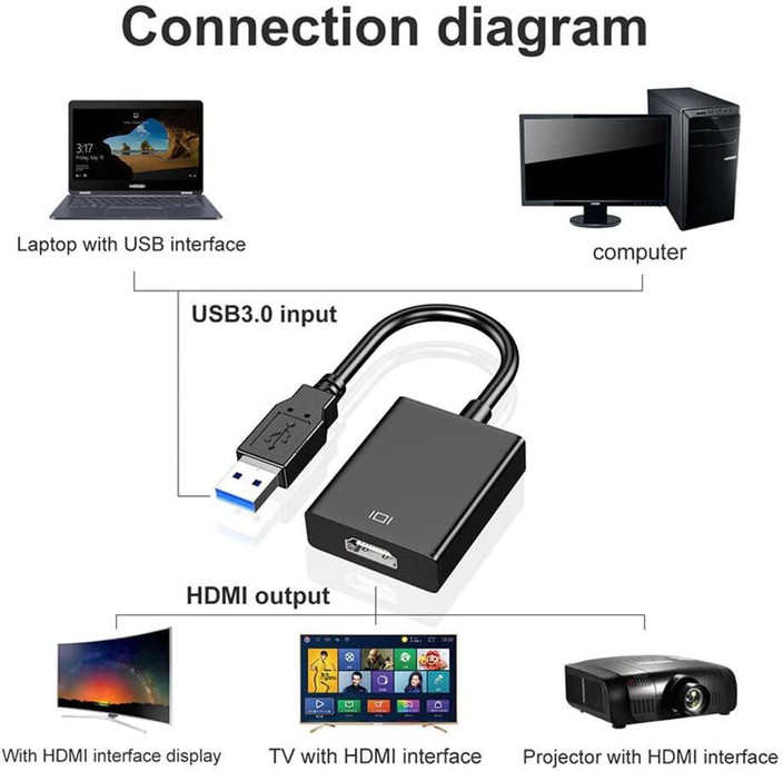 Smart Tv Pc A Tv Hdmi Microware HDMI Adapter, Laptop Mini PC HD
