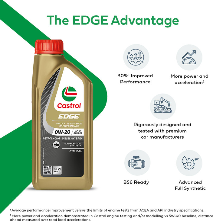 Castrol EDGE 0W-20 FE 8L (カストロール 0W-20） 【公式通販】