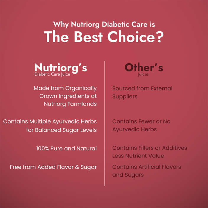 Nutriorg Sugar Care Juice Control Blood Glucose Level For