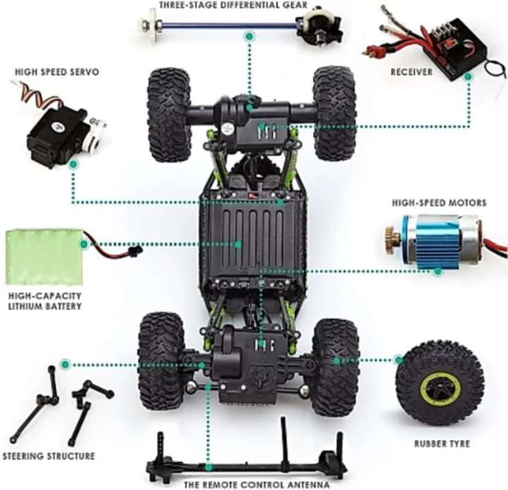 SANJARY Good quality high speed 2.4Ghz Remote Controlled Rock Crawler RC Monster Truck 4WD Off Road Vehicle Green Good quality high speed 2.4Ghz Remote Controlled Rock Crawler RC Monster Truck 4WD