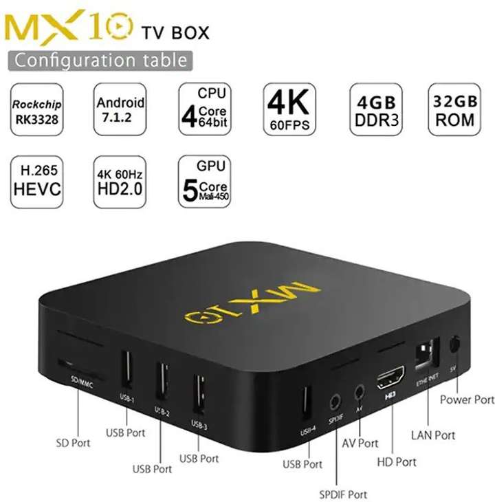 格安4Kテレビと相性最高なMi boxs by Xiaomi | もえるごみぶろぐ