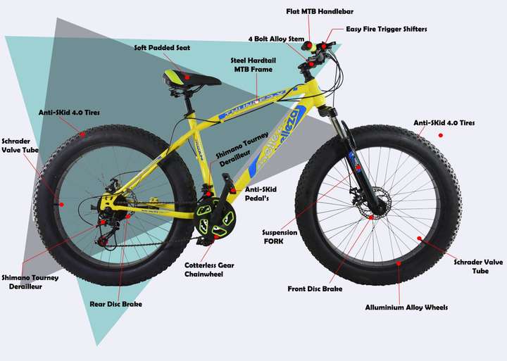 Mustang Thunder 2020 Fatboy Bike For Adults F.Green 26 T Fat Tyre Cycle Price in India Buy Mustang Thunder 2020 Fatboy Bike For Adults F.Green 26 T Fat Tyre Cycle online