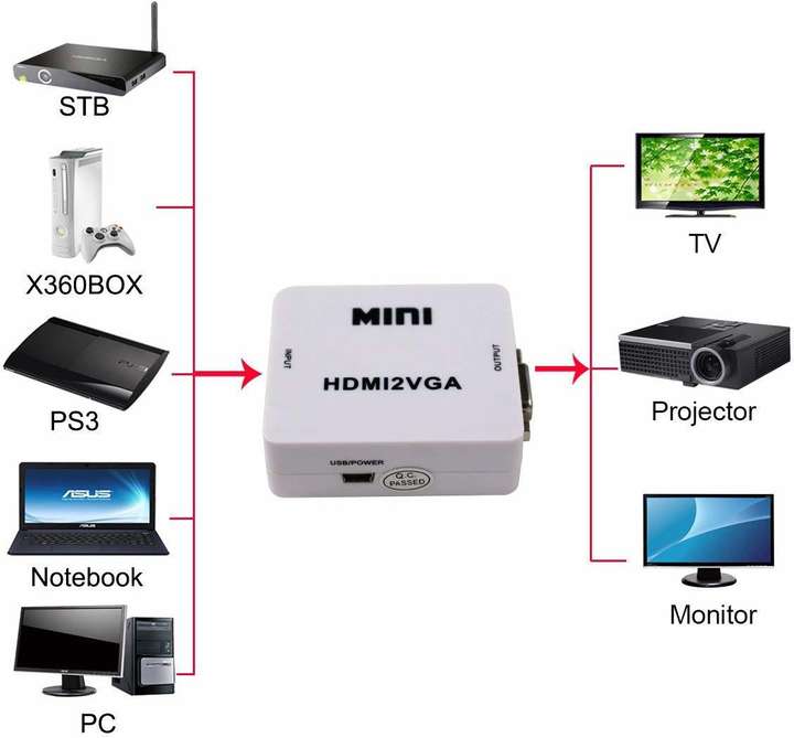 Hdmi2vga new arrivals