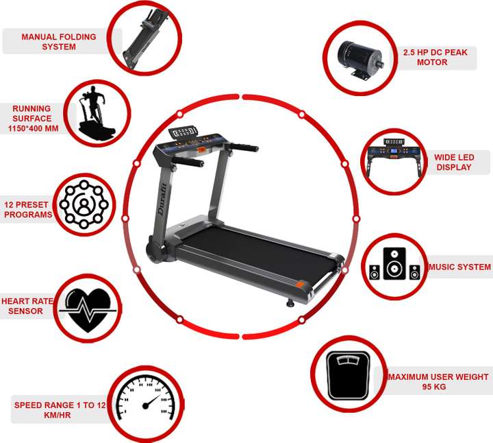 Durafit Spark 1.25 HP Peak 2.5 HP DC Motorized Treadmill Buy Durafit Spark 1.25 HP Peak 2.5 HP DC Motorized Treadmill Online at Best Prices in India Sports Fitness Flipkart