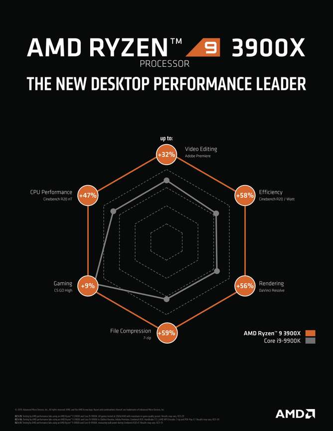 AMD Ryzen 9 3900X with Wraith Prism & RGB LED Cooler (100 