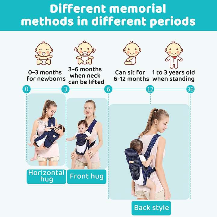 PATPAT Special Baby Carrier Suitable for 3 36 Months Baby Backpack Easy to Breastfeed Labor Saving and Breathable Baby Baskets for New Born Carrier Baby Shower Gifts Baby Carrier Carrier available at ...