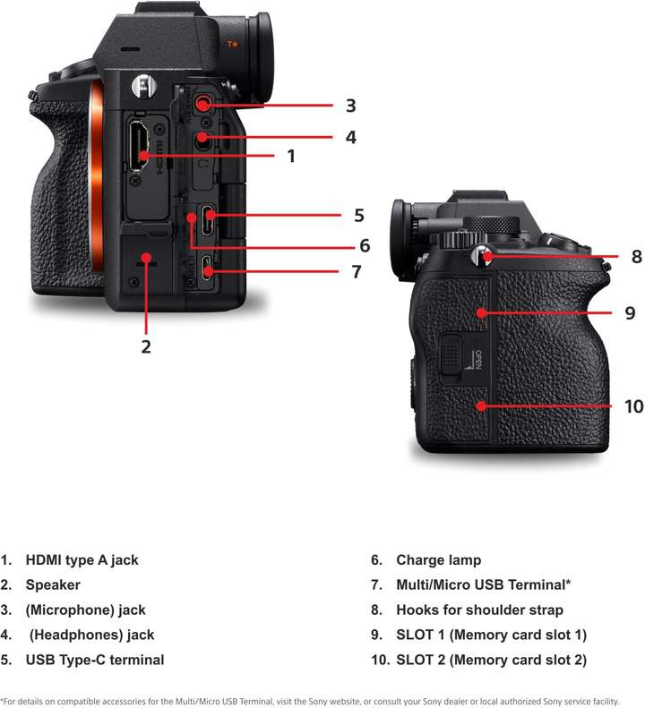 sony A74 丸 English