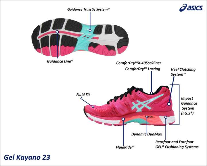 Asics Gel Kayano 23 Running Shoes For Women Buy Flash Coral Aruba Blue Sport Pink Color Asics Gel Kayano 23 Running Shoes For Women Online at Best Price Shop Online for Footwears