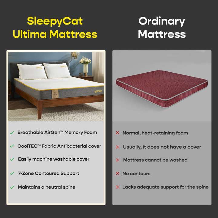 SleepyCat Ultima CoolTEC Medium Soft with AirGen Memory Foam 8 inch Single High Density HD Foam Mattress Price in India Buy SleepyCat Ultima CoolTEC Medium Soft with AirGen Memory Foam 8