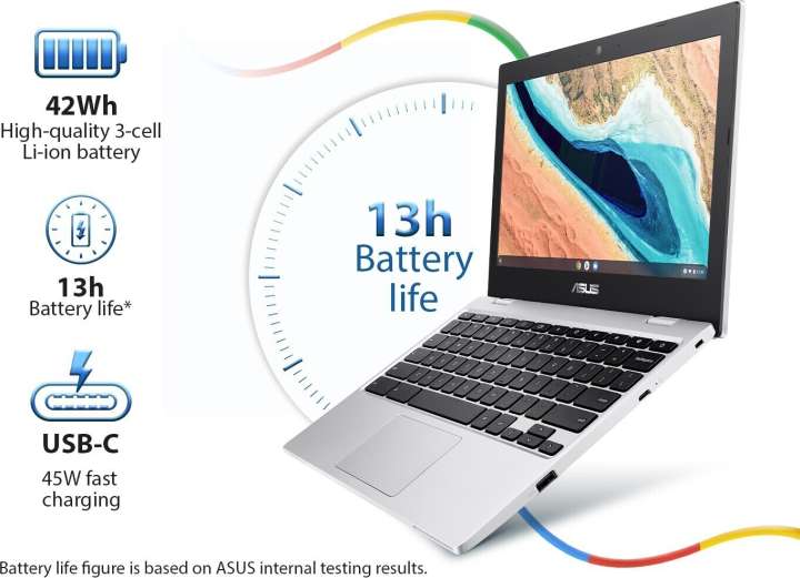 ASUS Chromebook Intel Celeron Dual Core N4020 - (4 GB/64 GB EMMC  Storage/Chrome OS) CX1101CMA_ID-GJ0002 / GJ0007 Chromebook