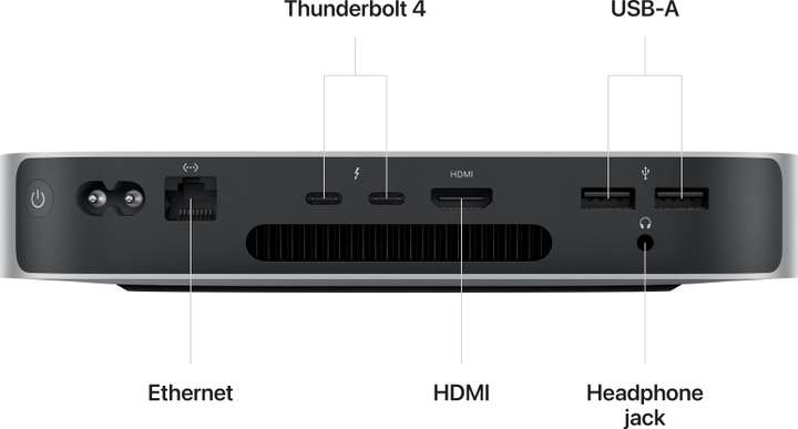 Mac mini (2018)3,2GHz Core i7/512GB/64GB(Buy Refurbished Mac mini (2018)3,2GHz Core i7/512GB/64GB(Buy Refurbished