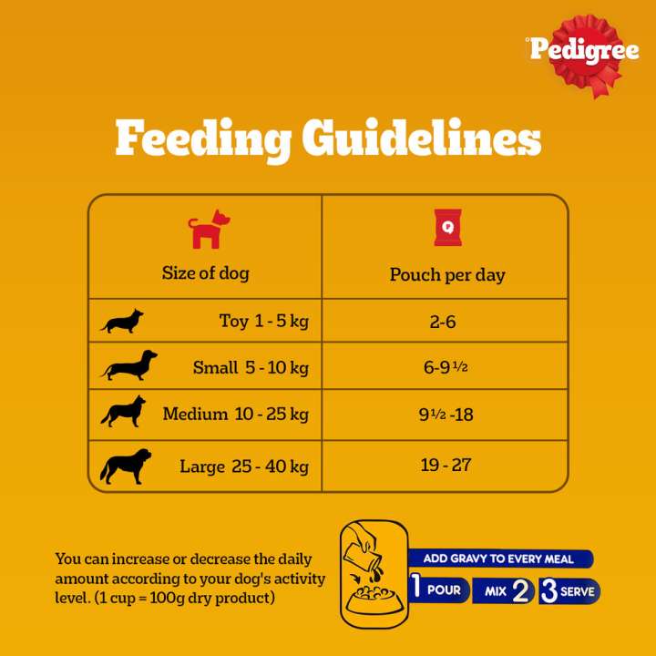 PEDIGREE Gravy Chicken Liver 1.05 kg 15x0.07 kg Wet Adult Dog Food Price in India Buy PEDIGREE Gravy Chicken Liver 1.05 kg 15x0.07 kg Wet Adult Dog Food online at Flipkart