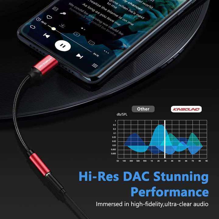 Kinsound Red USB Type C to 3.5 mm Audio Jack Connector Hi Res DAC Headphone Converter Phone Converter Price in India Buy Kinsound Red USB Type C to 3.5 mm Audio Jack