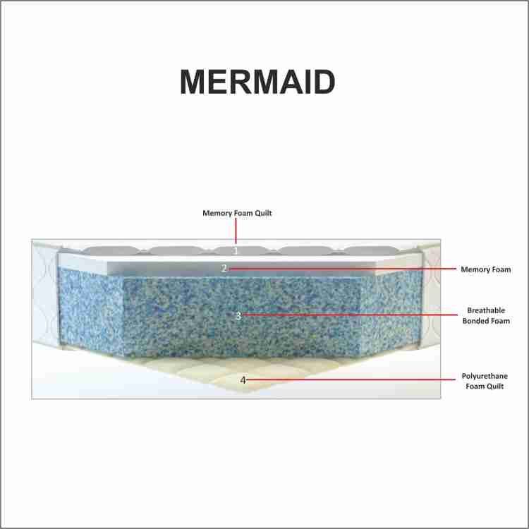 Kurlon mermaid deals 6 inches price