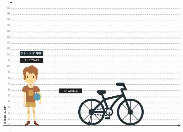 Hero frolic 12t sales cycle price