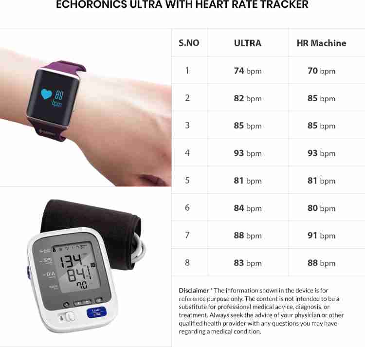 MEVOFIT Echo Ultra Price in India Buy MEVOFIT Echo Ultra online at Flipkart