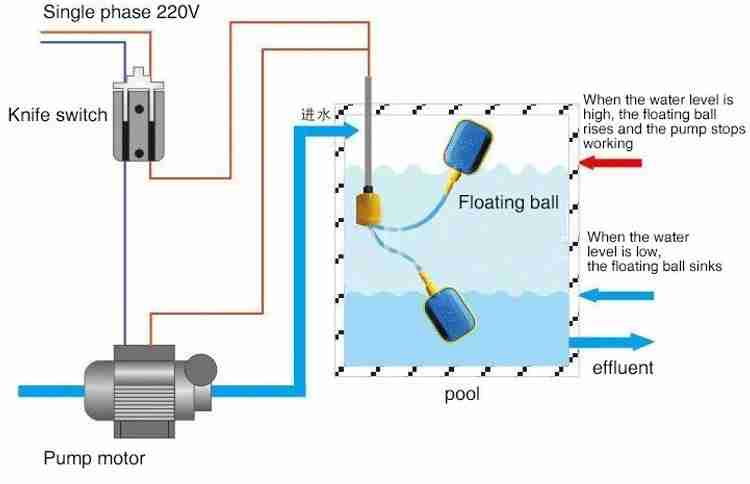 Divinext 250v Waterproof Cable Float Switch Micro switch Based