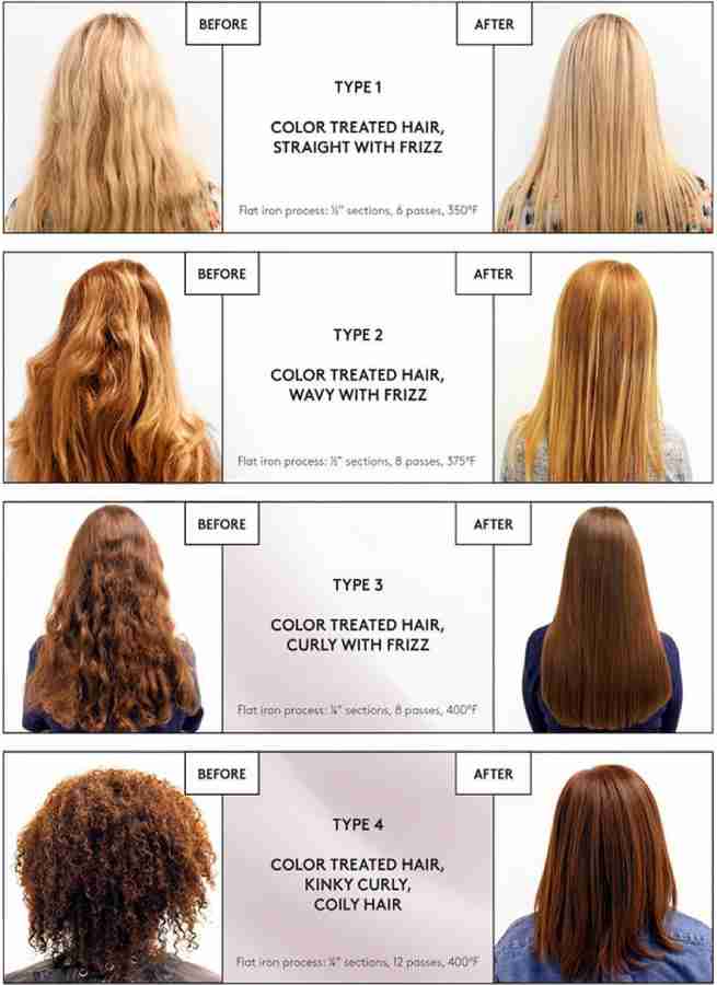 MATRIX DYI Unisex Opti. Straight Normal permanent Straightening Cream Price in India Buy MATRIX DYI Unisex Opti. Straight Normal permanent Straightening Cream Online In India Reviews Ratings Features ...