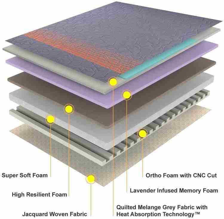 Duroflex pulse cheap mattress price