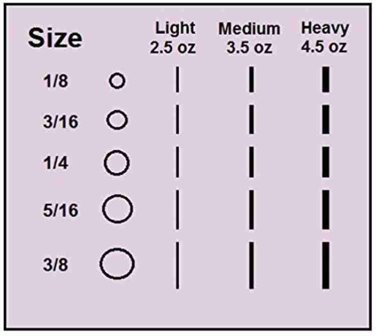 Online Mantra Orthodontic Elastic Gap Teeth Bands Floss Size 1
