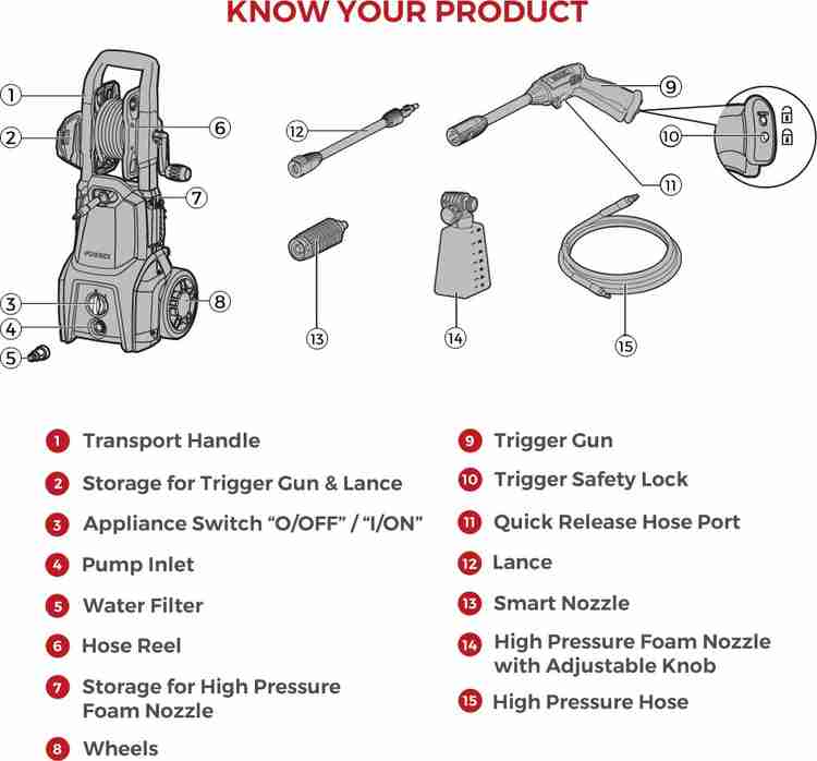 Eureka forbes pressure shop washer
