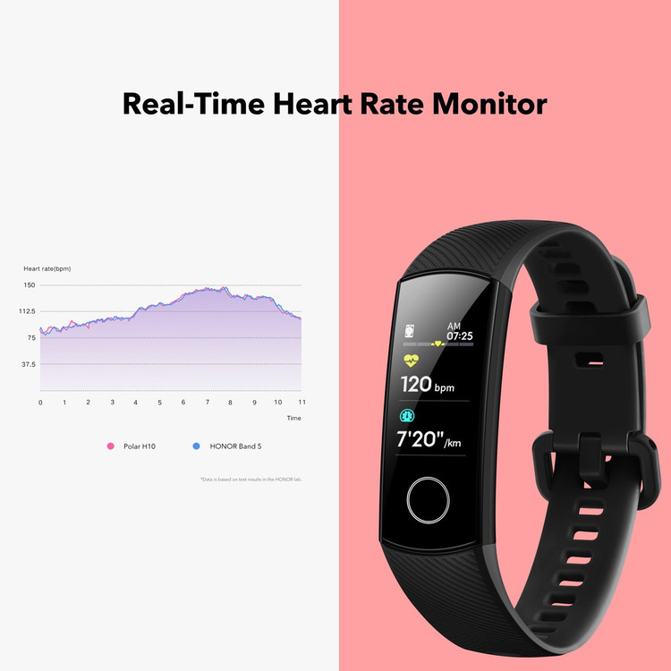 Mi Smart Xiaomi Mi Band Vs Honor Huawei Honor Vs Xiaomi Band